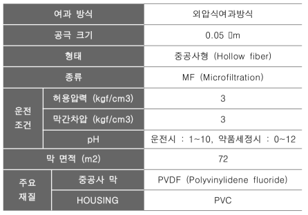 막모듈 사양