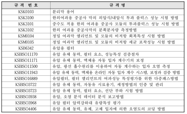 제정된 수도용 막 관련 한국산업규격