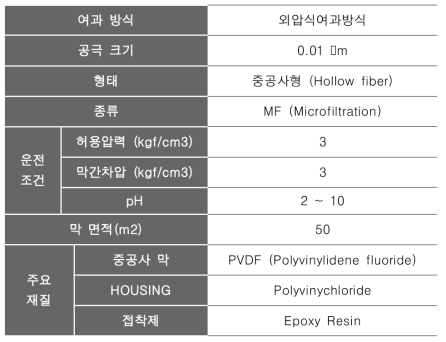 막모듈 사양