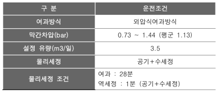 막여과 공정 운전 조건