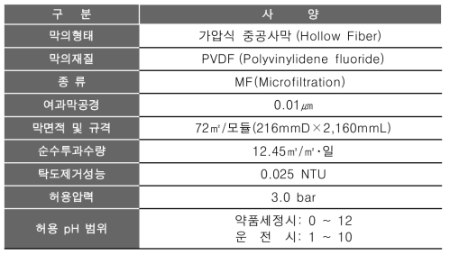 막모듈 사양