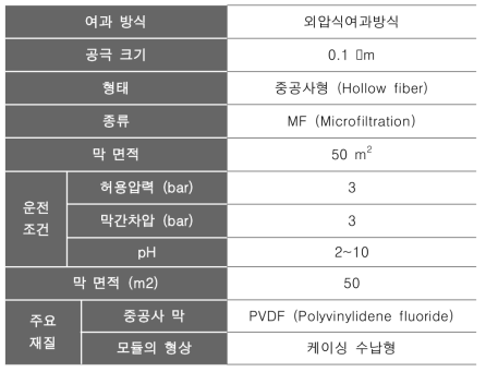 막모듈 사양