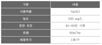 유지세정(EFM )의 운전조건