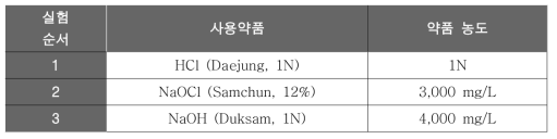 –56>실험에 순서 및 사용약품 조건