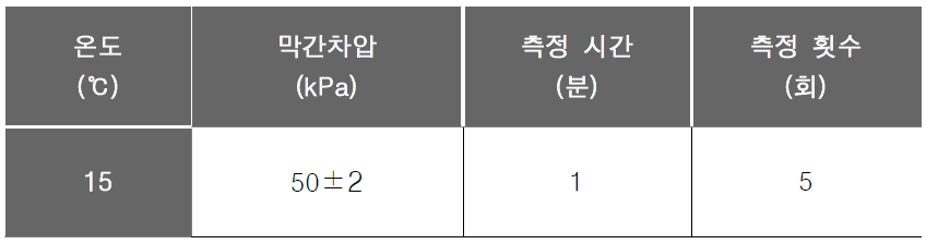 초기 플럭스 측정 실험 조건