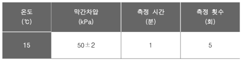 노화 진행 플럭스 측정 실험 조건