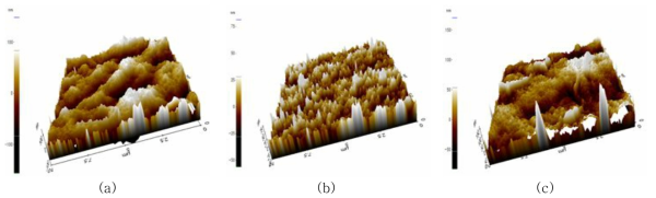 AFM surface roughness of (a) Membrane_I, (b) Membrane_LTO and Membrane_AT