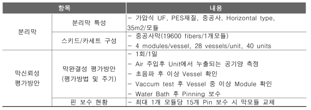 M inneapolis D rinking W ater Treatm ent Facility(가압식)