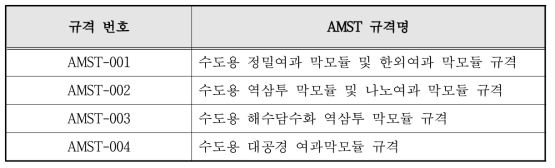 A M ST 막모듈 규격의 분류