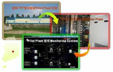 막 손상 감지 정량화를 통한 모니터링 프로세스 구축