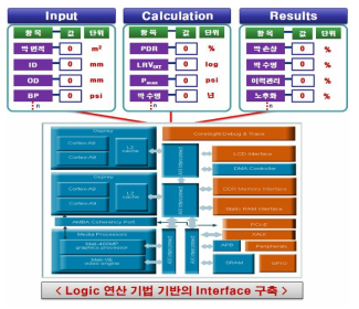 logic 연산 기법 기반의 Interface 구축(예시)