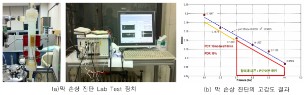 압전센싱 기술 기반의 막 손상 진단 기술