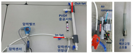 PDT 측정을 위한 렙스케일의 간이 평가 장치