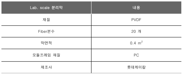 복수 모듈 기본 사양