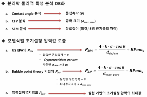 분리막 사양별 초기설정 압력값 표준화를 위한 모델식 선정 과정