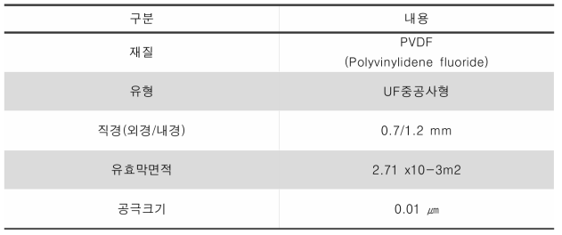 분리막 성상