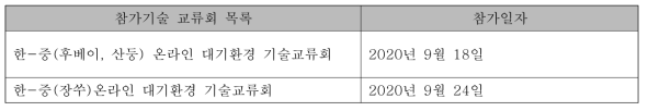 참기기술 교류회