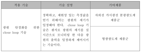 관련 산업 기여 항목 및 설명