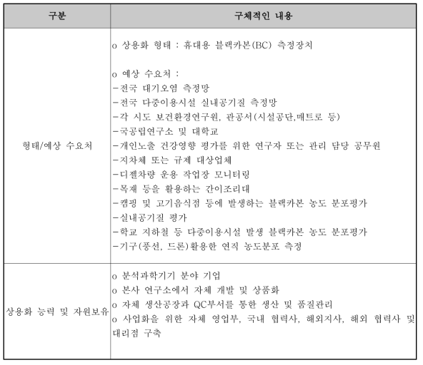 사업화 전략