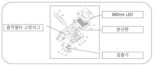 광학모듈 모식도