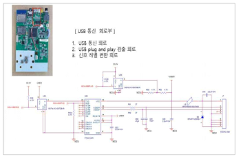 USB 통신 회로부 결과물과 회로도