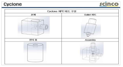 PM2.5 분립기 시제품 3D 설계도면