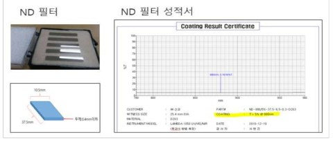 정교정기술을 위해 제작된 ND 필터와 투과율 성적서