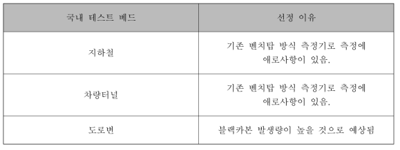 국내 테스트 베드 선정이유