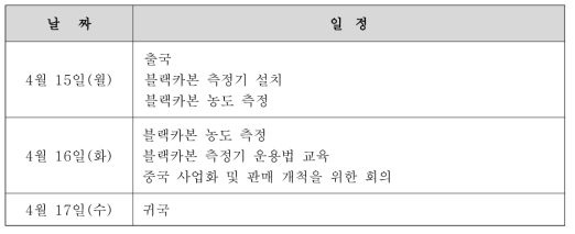 중국심천 해외테스트베드 출장 일정