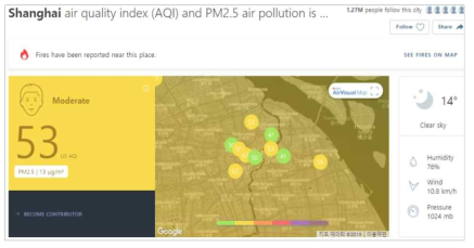 AQI 결과