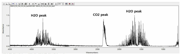 Fe계 흡착제 HCl 파과 전 FT-IR 스펙트럼