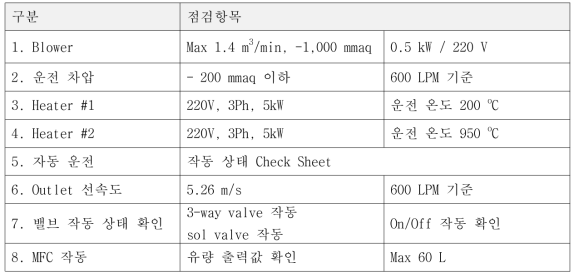 600 LPM N2O Pilot test I/O Test 항목