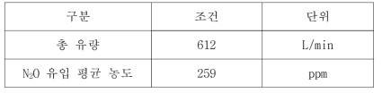 600 LPM 평가조건