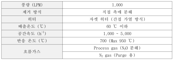 1,000 LPM 무환원제 스크러버 설계 조건