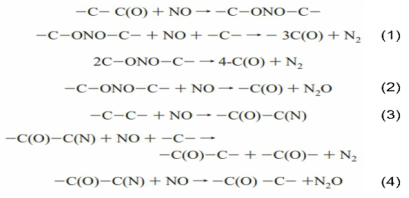 Functional group 활성탄 표면 내 NO gas 흡착 메카니즘 모델