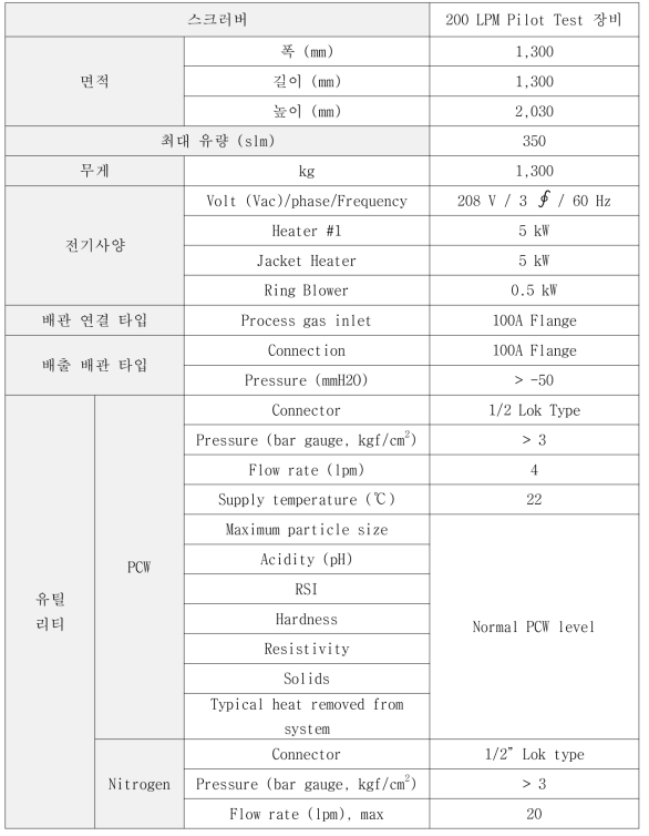 200 LPM N2O Pilot test 장비 전체 사양