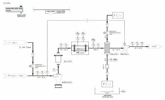 200 LPM N2O Pilot test 장비 P&ID