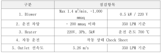 200 LPM N2O Pilot test 장비 I/O Test 항목