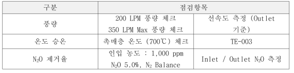 200 LPM N2O Pilot test 장비 시운전 항목 : 자동 운전 기준