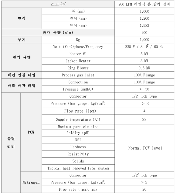 200 LPM 흡탈착 시스템 장비 전체 사양