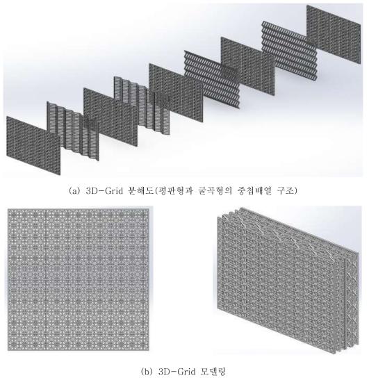 3D-Grid 구조 및 모델링 형상