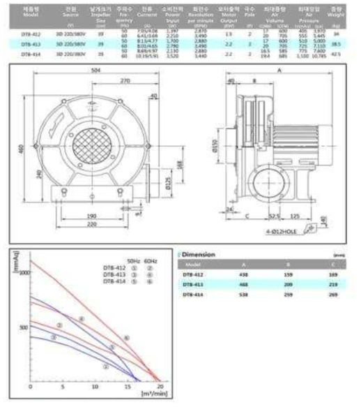 고압다단송풍기 spec