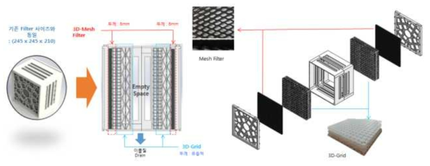 3D-Filter 및 내부 및 전개도 모델링