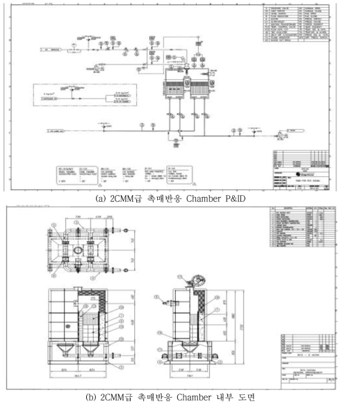 2CMM급 촉매반응 Chamber 설계 도면