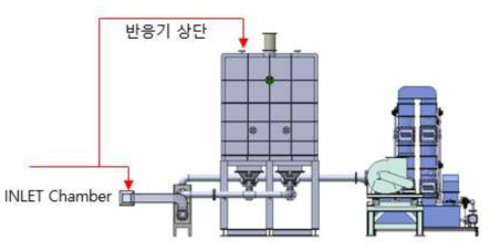 Pilot 설비의 가스 주입 위치 모식도