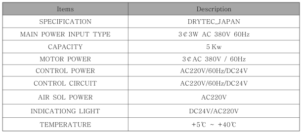 PLC CONTROL 사양