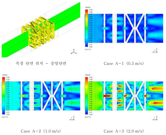 속도 분포 - 스크러버 그리드 중앙 단면