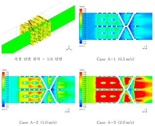 속도 분포 - 스크러버 그리드 1/4지점 단면