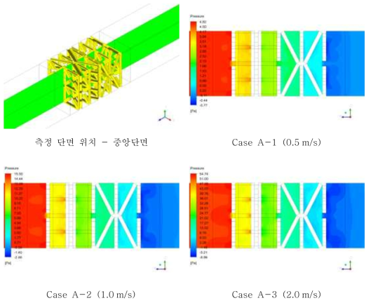 압력 분포 - 스크러버 그리드 중앙 단면