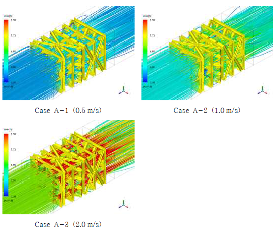 각 Case 별 Streamlines